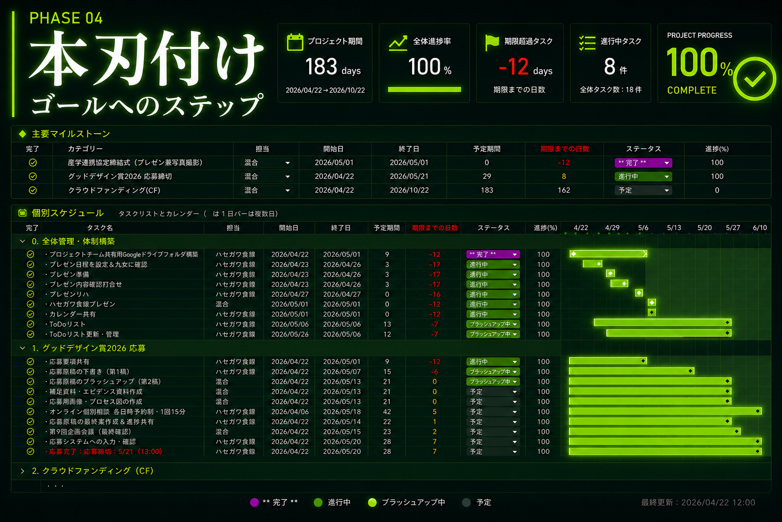 本刃付け